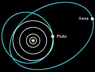 planet xena