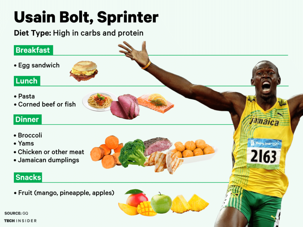 usain bolt diet